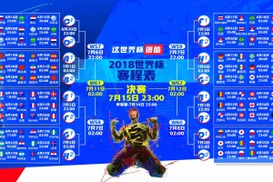 最新欧冠夺冠概率：阿森纳断层领跑 巴黎第2 皇马低于利物浦，欧冠冠军2022